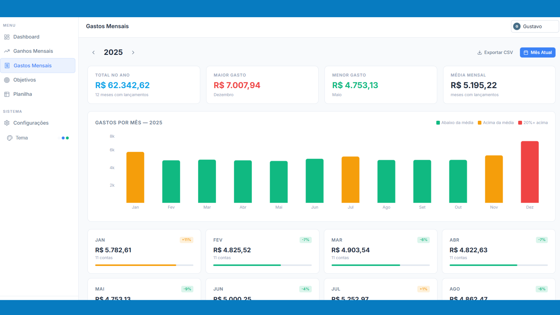 Gráfico de evolução mensal no aplicativo